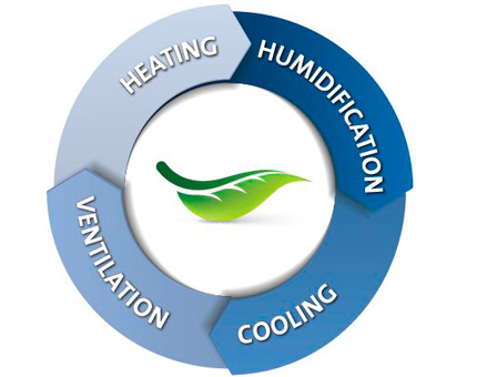 Ahorro de energía con refrigeración adiabática
